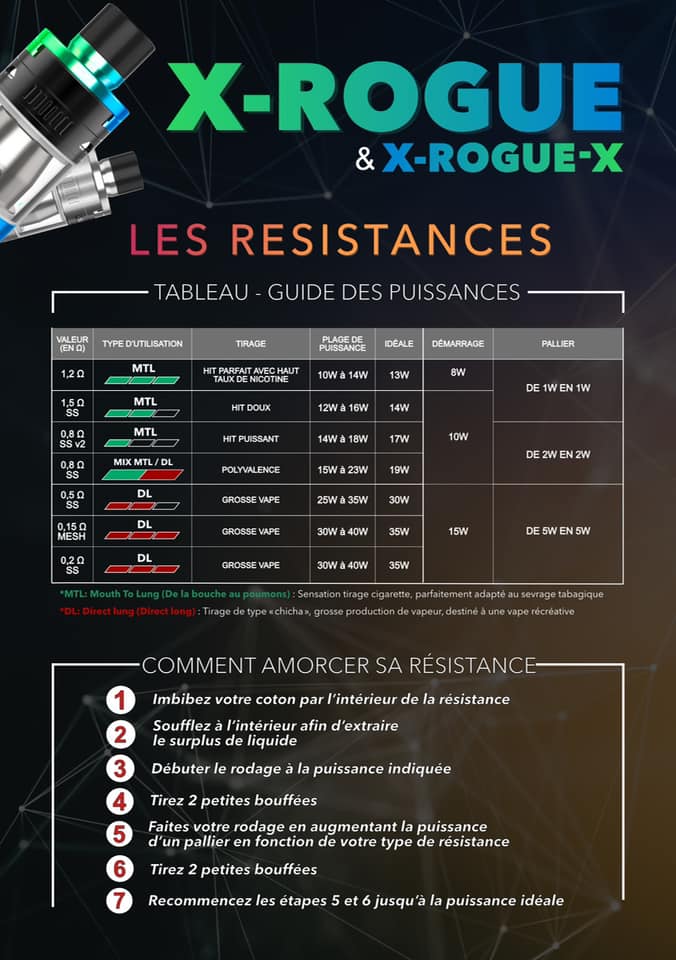 Résistance X ROGUE - Vap'Or